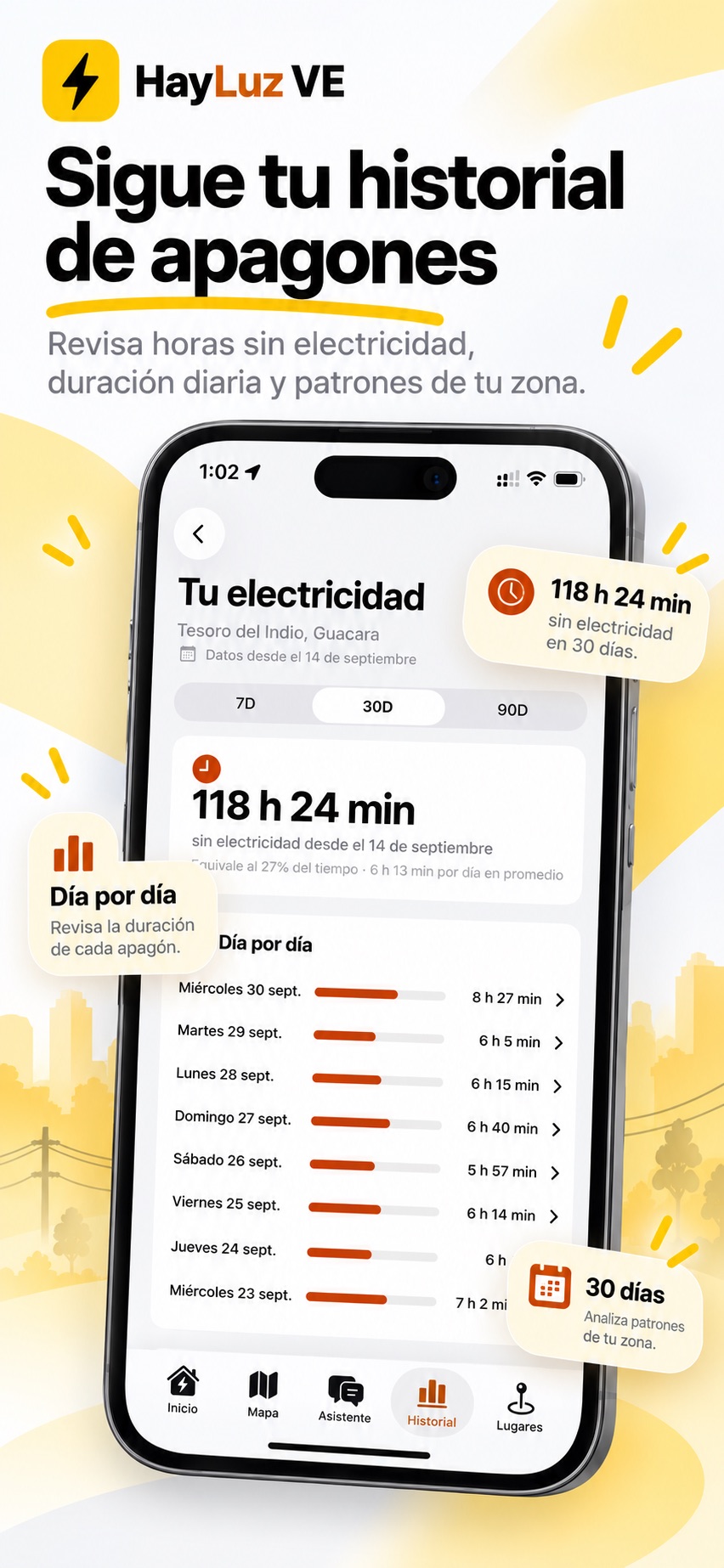 Historial de apagones por día
