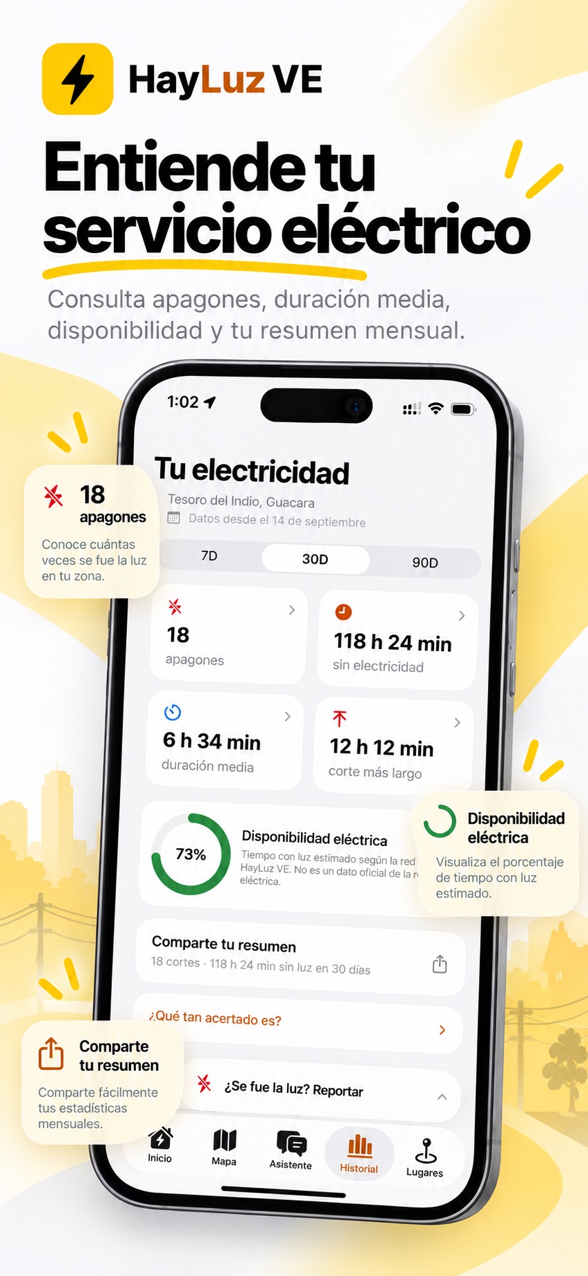 Estadísticas: cortes, duración media y disponibilidad